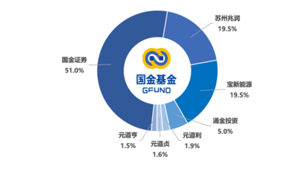2024年非貨基合虧逾14億，收取管理費超2億 資產管理與咨詢的反思與挑戰(zhàn)