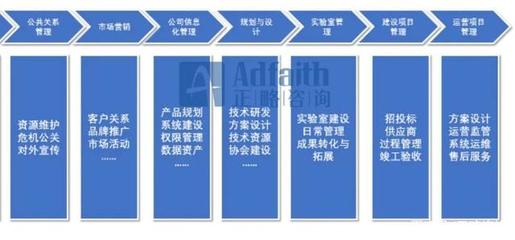 正略咨詢(xún) 基于價(jià)值鏈模型，如何進(jìn)行資產(chǎn)管理與咨詢(xún)的部門(mén)職能梳理？